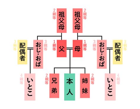 いとことの恋愛|いとこ婚はあり？いとこ同士の結婚のメリットとデメ。